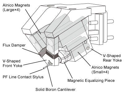 Dynavector XV Prima Moving Coil Phono Cartridge